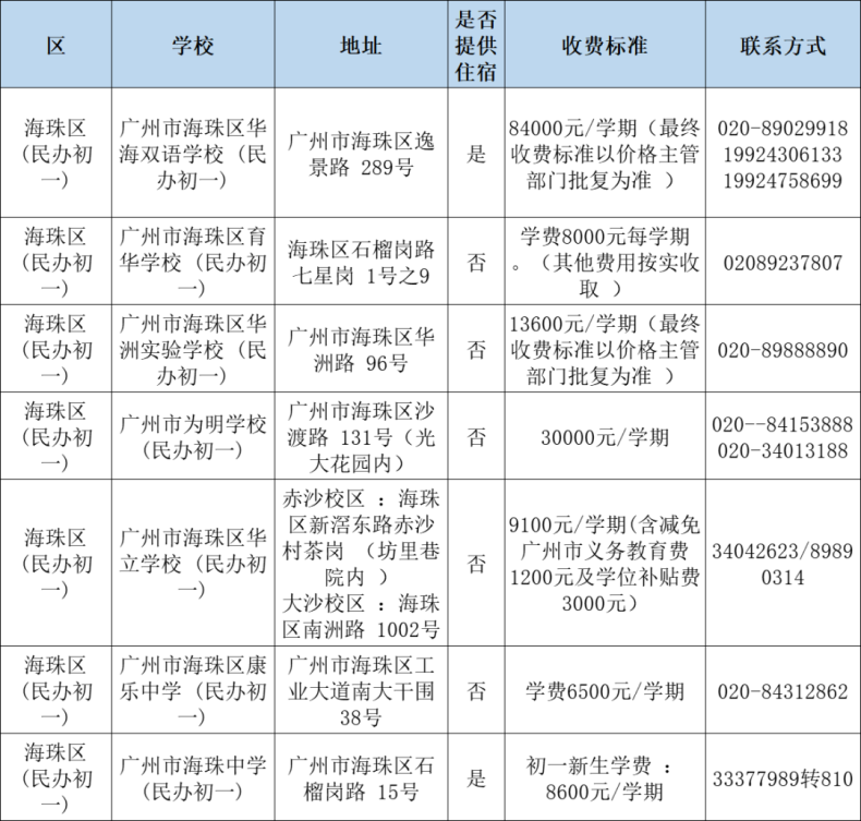 2023年廣州民辦小學(xué)收費情況一覽！-1