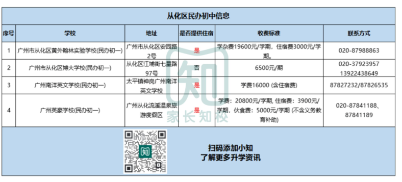 廣州民辦初中最新學費、住宿情況、聯(lián)系方式等信息（11區(qū)）-1