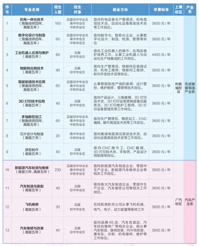 廣州市技師學(xué)院怎么樣（附：招生專業(yè)及收費(fèi)標(biāo)準(zhǔn)）-1