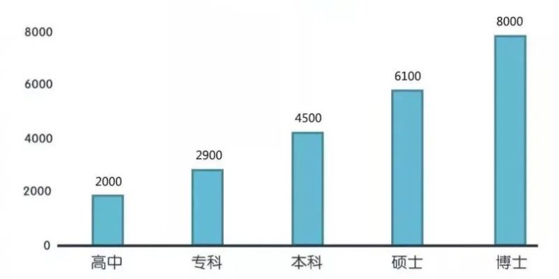 ?？扑愦髮W(xué)嗎？通過3+證書讀?？频囊饬x在哪？-1