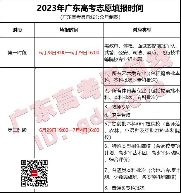 廣東省136所高校招生計(jì)劃匯總-1