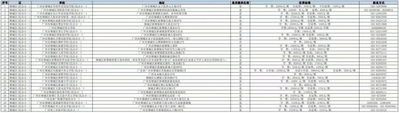 在廣州讀民辦中小學(xué)的要多少錢？民辦學(xué)校最新收費匯總-1