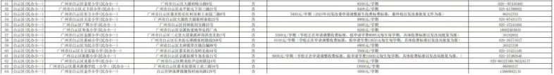 在廣州讀民辦中小學(xué)的要多少錢？民辦學(xué)校最新收費匯總-1