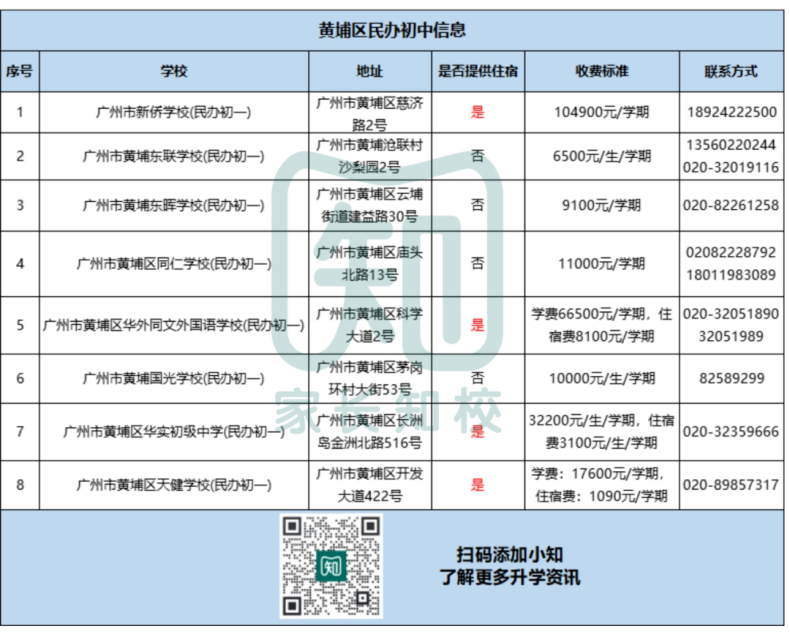 廣州民辦初中最新學費、住宿情況、聯(lián)系方式等信息（11區(qū)）-1