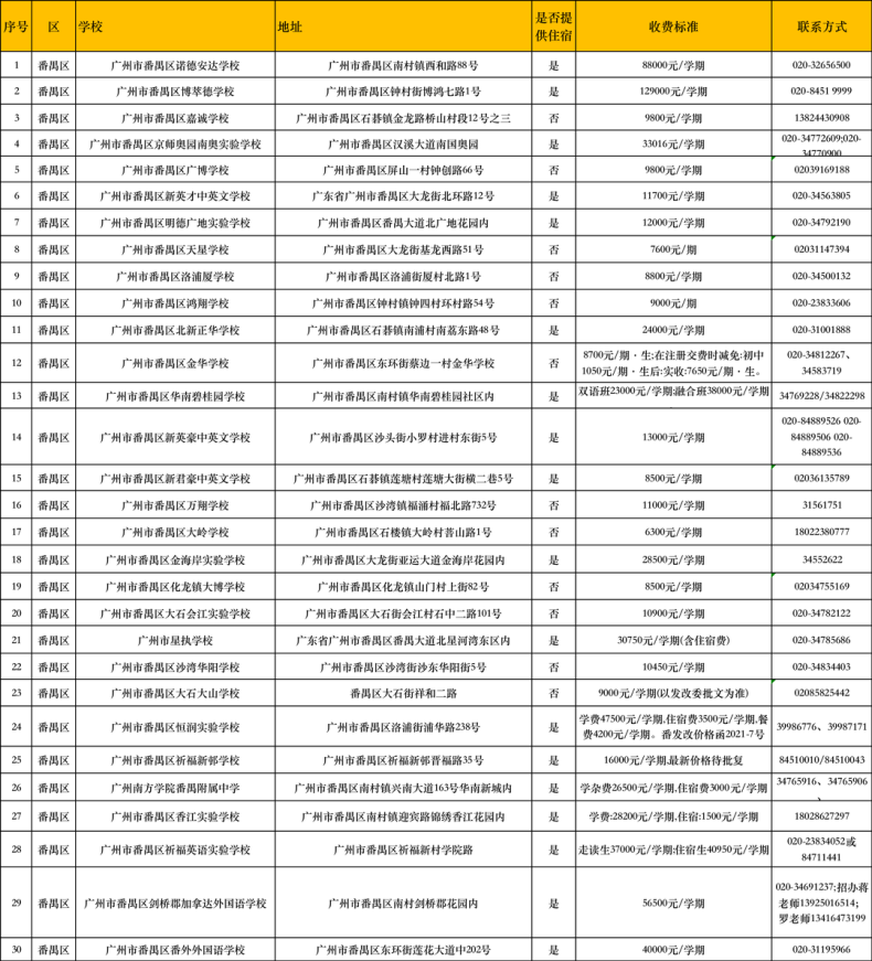 在廣州讀民辦中小學(xué)的要多少錢？民辦學(xué)校最新收費匯總-1