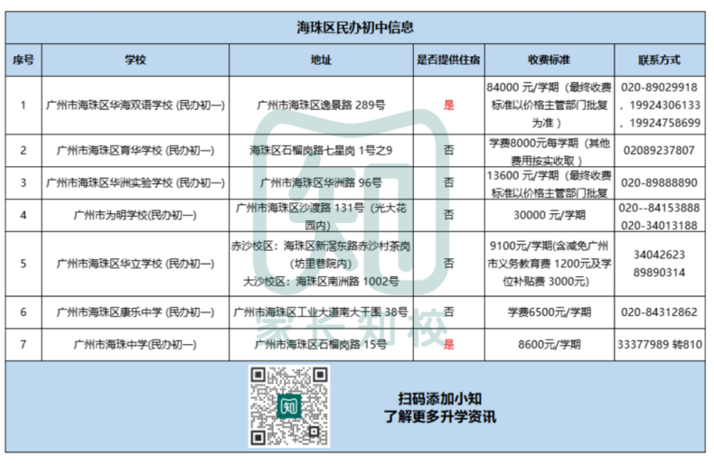 廣州民辦初中最新學費、住宿情況、聯(lián)系方式等信息（11區(qū)）-1