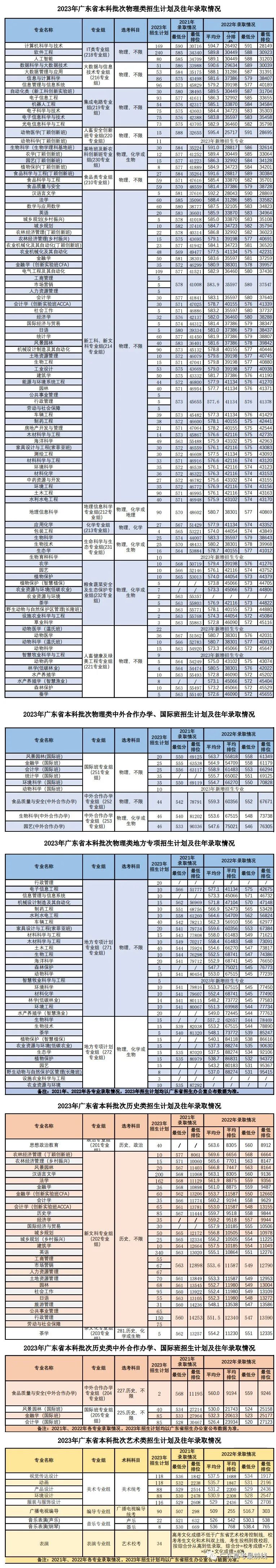 華南農(nóng)業(yè)大學(xué)本科招生計(jì)劃（含）-1