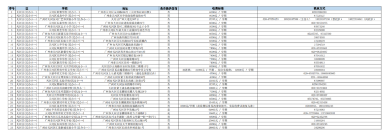 在廣州讀民辦中小學(xué)的要多少錢？民辦學(xué)校最新收費匯總-1