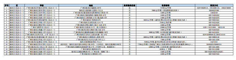 2023年廣州民辦小學(xué)收費情況一覽！-1