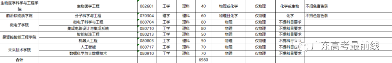 華南理工大學(xué)2023年本科招生計(jì)劃（含往年錄取情況）-1