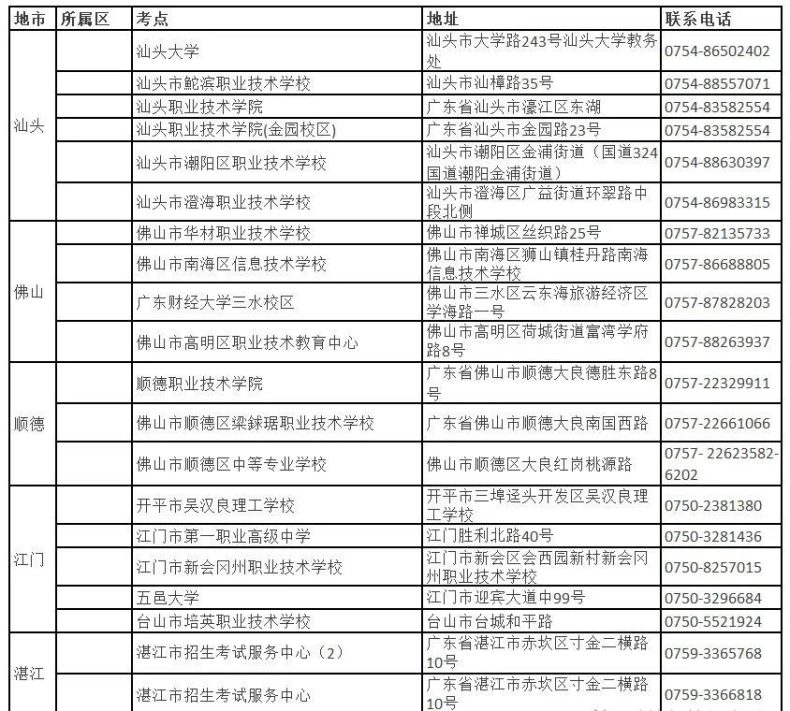 計(jì)算機(jī)報(bào)名時(shí)，需要注意哪些問(wèn)題！-1