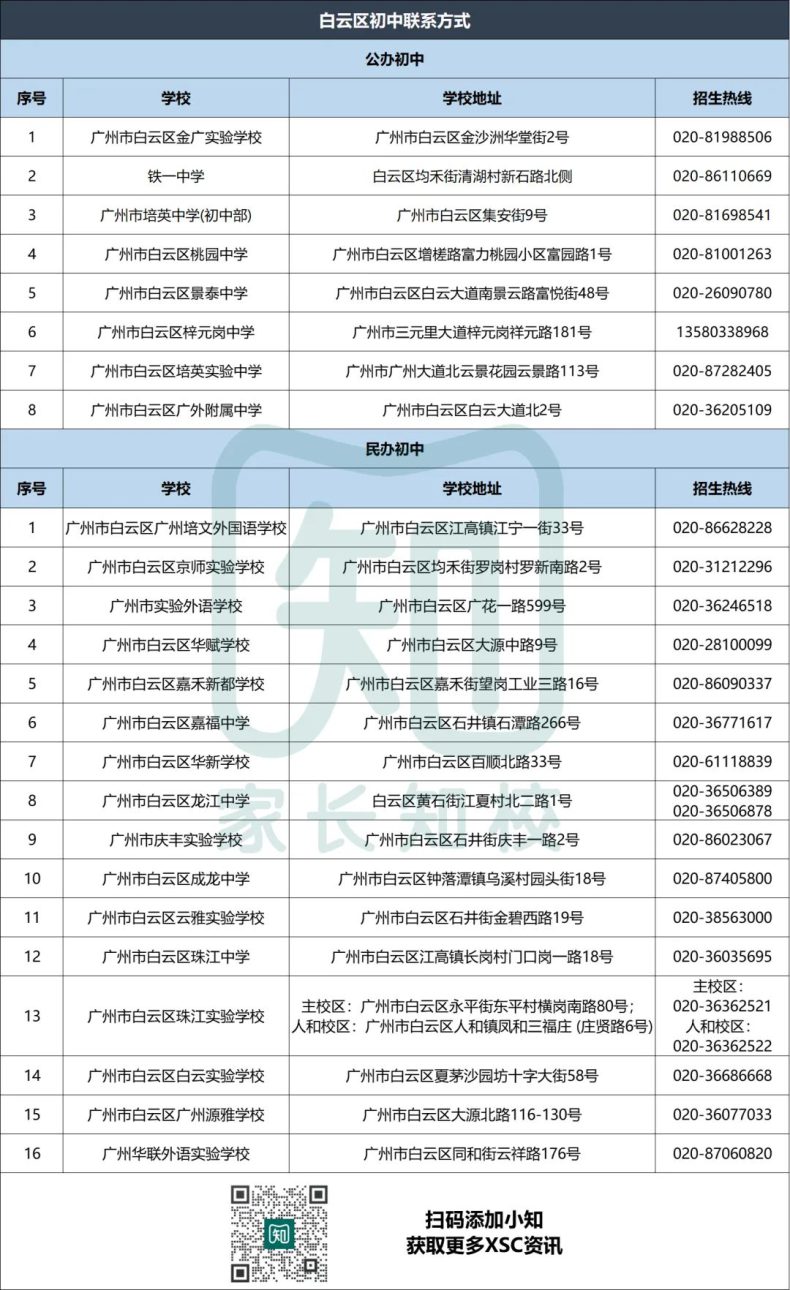 廣州熱門(mén)公、民辦初中聯(lián)系方式匯總（11區(qū)）-1