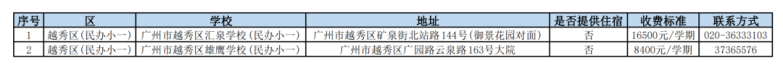 在廣州讀民辦中小學(xué)的要多少錢？民辦學(xué)校最新收費匯總-1