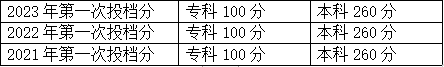 廣州高新醫(yī)藥食品技校護理專業(yè)高職高考班介紹-1