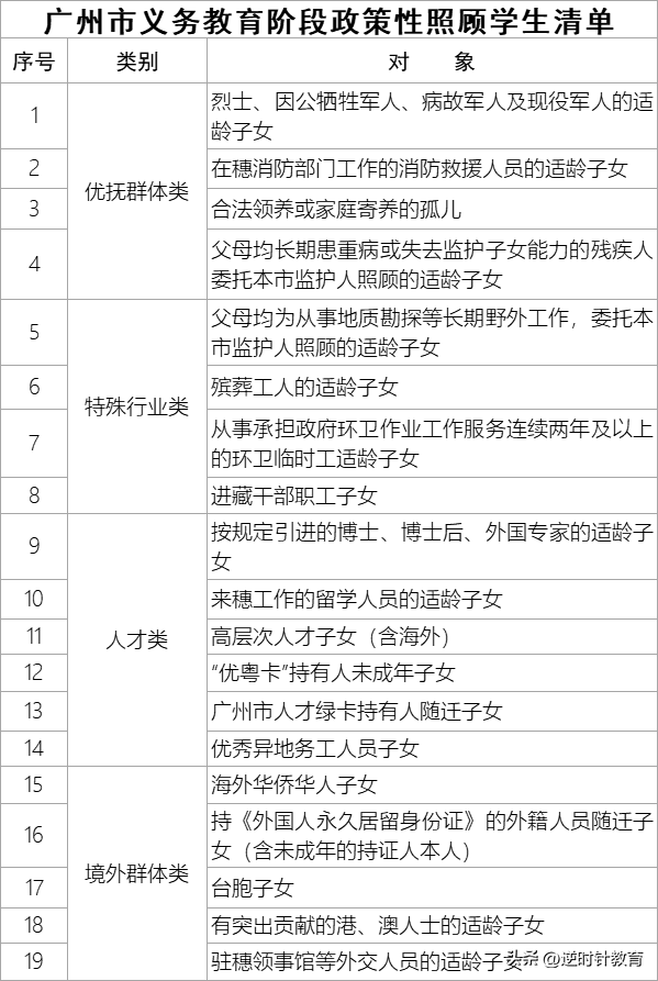 廣州小升初升學(xué)途徑匯總-1