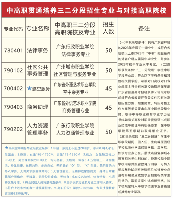 廣州市司法職業(yè)學(xué)校2023年招生簡章-1