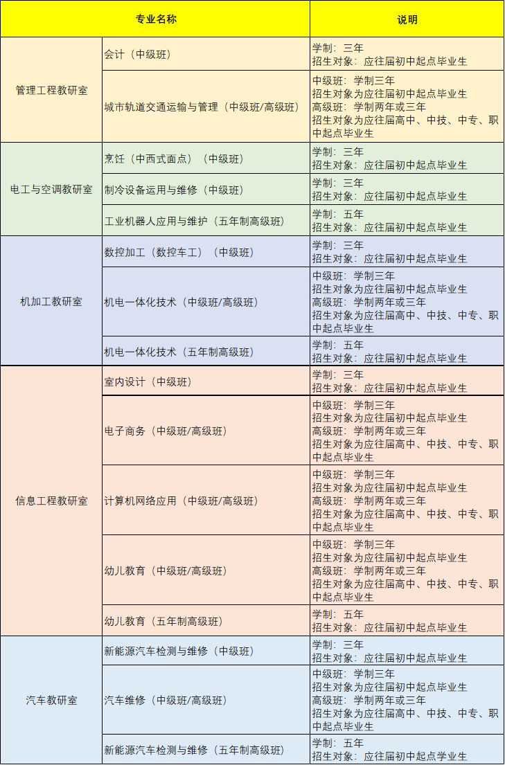 廣州市從化區(qū)高級技工學(xué)校簡介（附：）-1