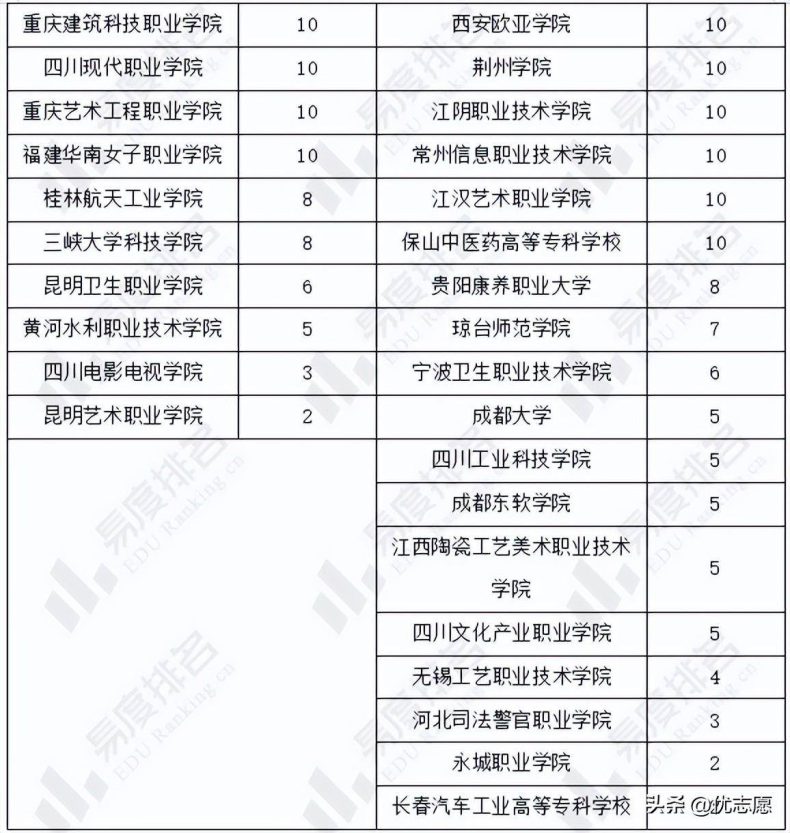 2023年廣東高考?？普猩盒＜坝媱澴兓?1