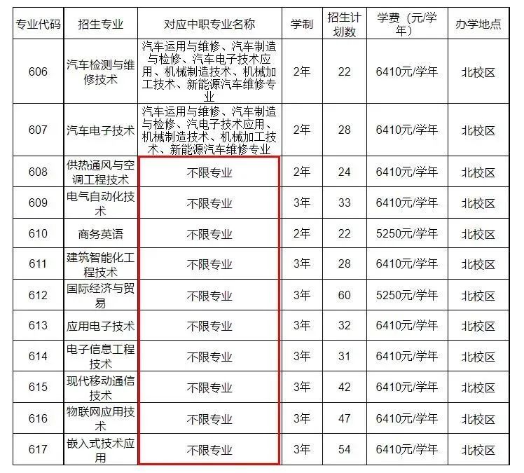 廣東省高職單招自主招生沒有證書怎么辦？有哪些學(xué)校是不需要證書的？-1