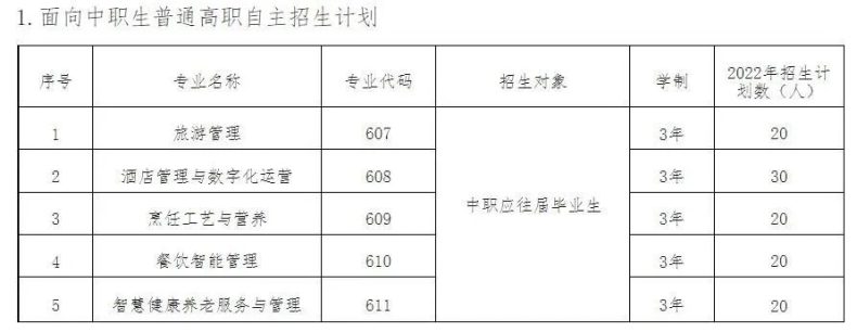 廣東省高職單招自主招生沒有證書怎么辦？有哪些學(xué)校是不需要證書的？-1