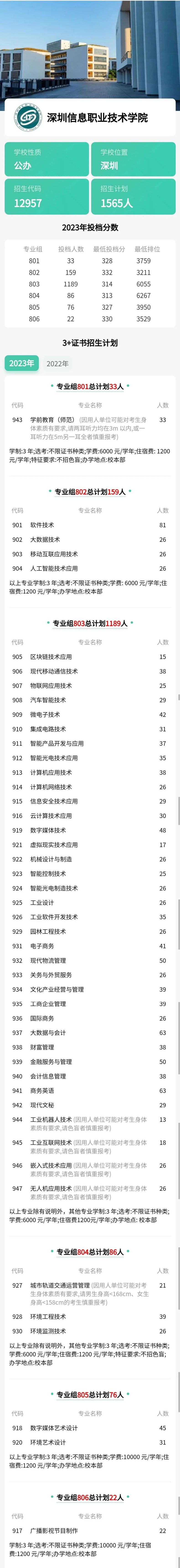 廣東省招中職生最多的10所公辦專(zhuān)科學(xué)校名單-1