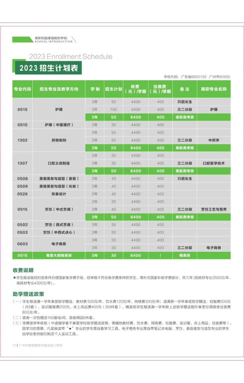 廣州市高新醫(yī)藥與食品技工學(xué)校2023年招生計劃-1