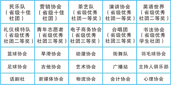 廣東省財(cái)經(jīng)職業(yè)技術(shù)學(xué)校2023年招生計(jì)劃-1