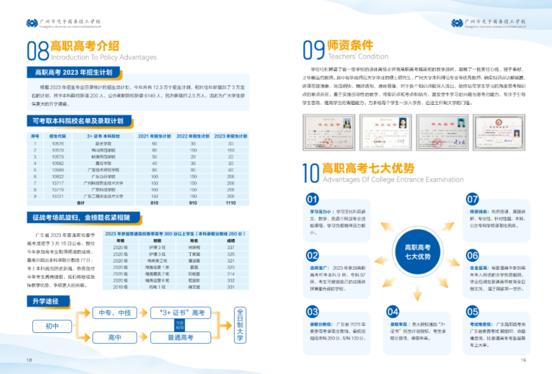 廣州市電子商務(wù)技工學(xué)校2023年招生計劃-1