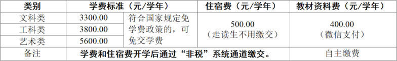 廣州市輕工職業(yè)學(xué)校2023年中職院校中考錄取情況-1