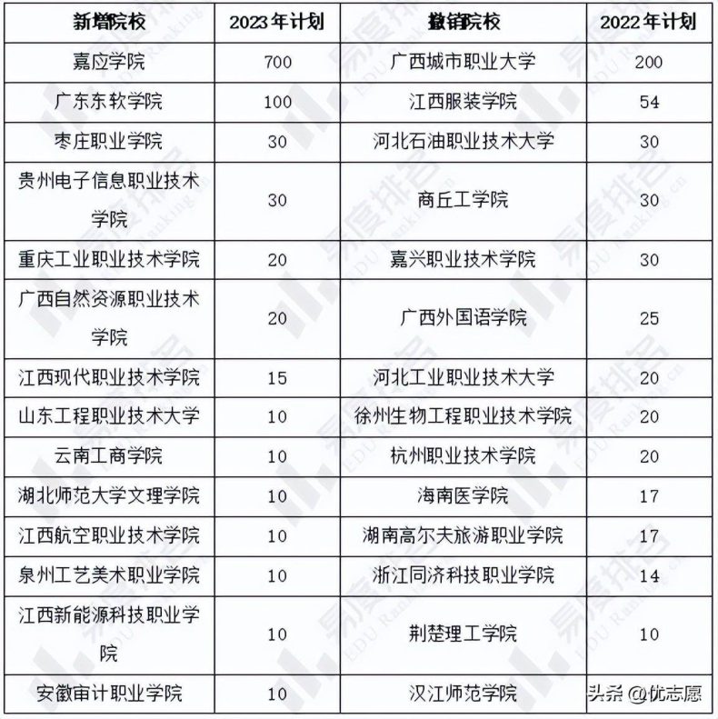 2023年廣東高考?？普猩盒＜坝媱澴兓?1