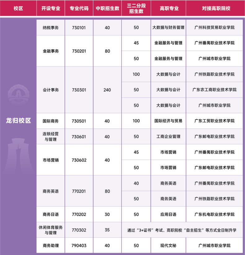 廣州市財(cái)經(jīng)商貿(mào)職業(yè)學(xué)校2023年中職院校中考錄取情況-1