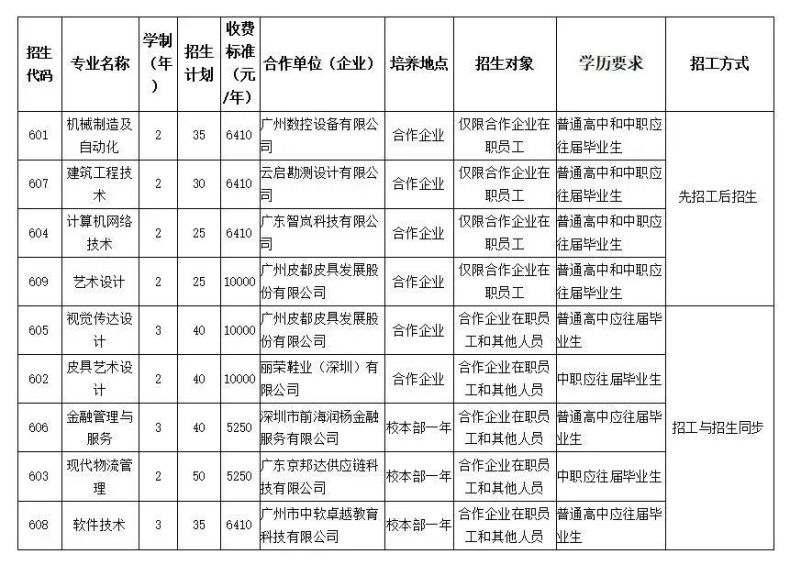 廣東省高職單招自主招生沒有證書怎么辦？有哪些學(xué)校是不需要證書的？-1