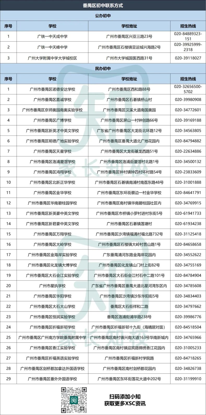 廣州超200所公辦學校聯(lián)系電話匯總！-1