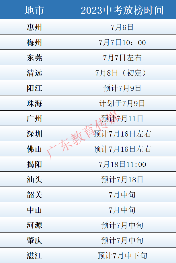 廣州市示范性普通高中名單-廣東省查分時間匯總?！-1