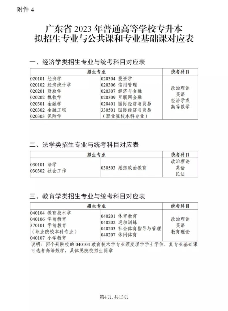 統(tǒng)考和校考區(qū)別在哪？如何選擇？-1