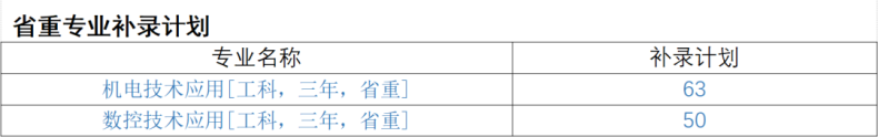 廣州市輕工職業(yè)學(xué)校2023年中職院校中考錄取情況-1