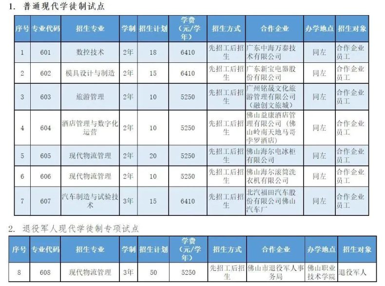 廣東省高職單招自主招生沒有證書怎么辦？有哪些學(xué)校是不需要證書的？-1