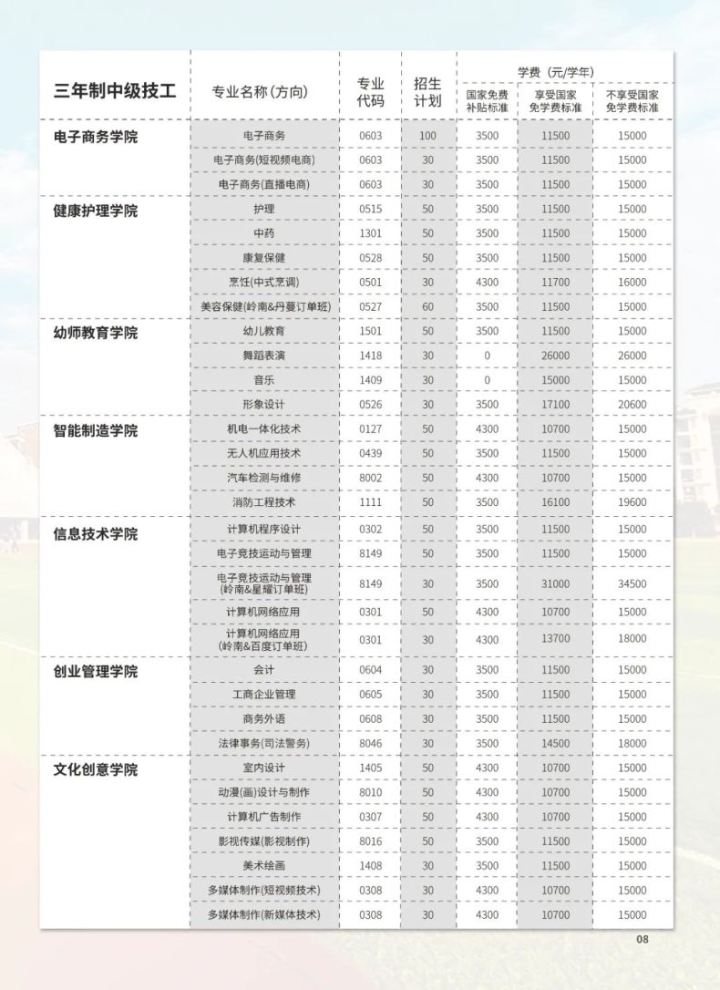 廣東嶺南現(xiàn)代技師學院學校介紹及2023年招生計劃-1