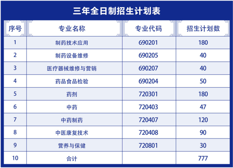 廣州市醫(yī)藥職業(yè)學(xué)校2023年中職院校中考錄取情況-1