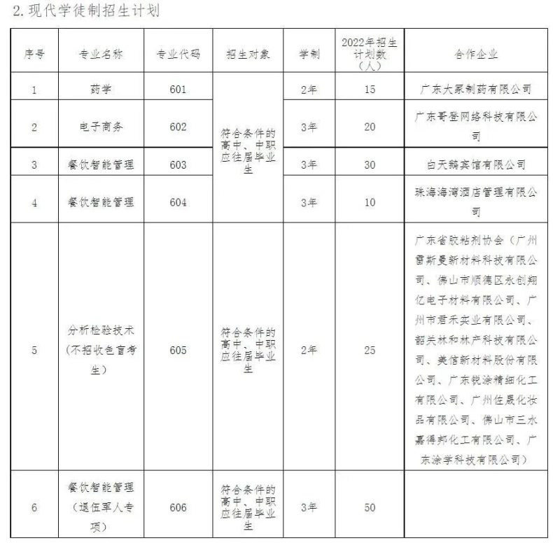 廣東省高職單招自主招生沒有證書怎么辦？有哪些學(xué)校是不需要證書的？-1