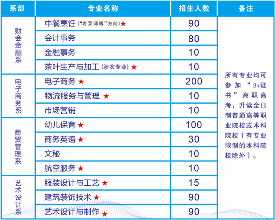 廣東省財(cái)經(jīng)職業(yè)技術(shù)學(xué)校2023年招生計(jì)劃-1