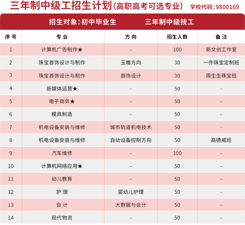 廣東省高新技術(shù)高級技工學(xué)校招生簡章-1