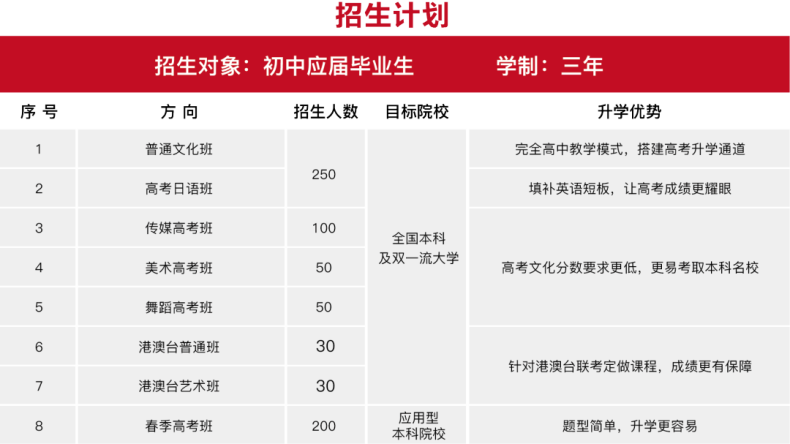 廣東省高新技術(shù)高級技工學(xué)校招生簡章-1