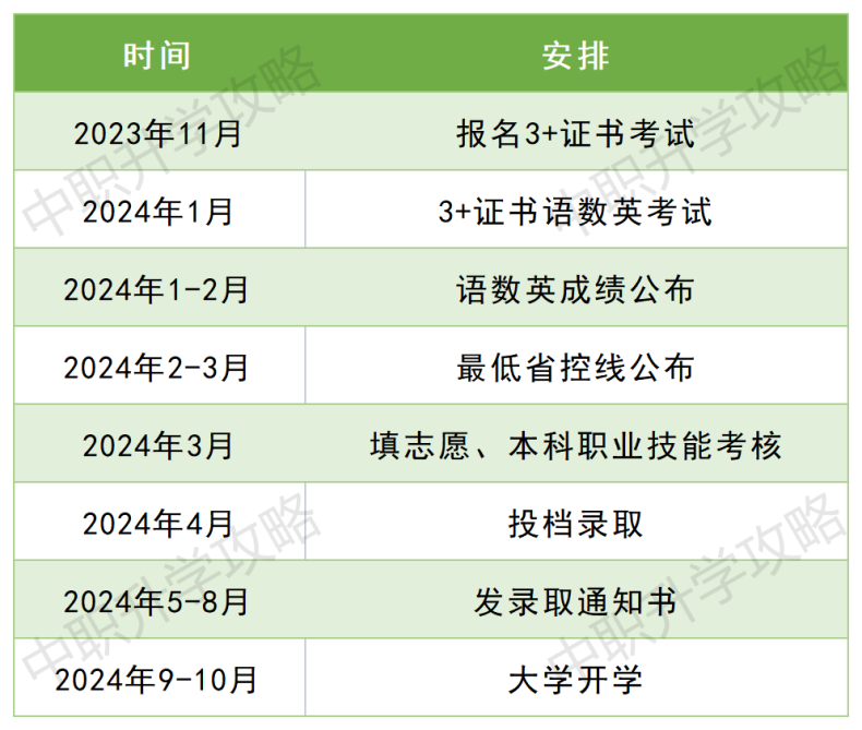 哪幾類(lèi)人員不得報(bào)名3+證書(shū)考試！考前務(wù)必提前準(zhǔn)備哪些？-1