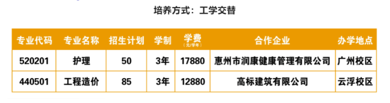 廣東省高職單招自主招生沒有證書怎么辦？有哪些學(xué)校是不需要證書的？-1