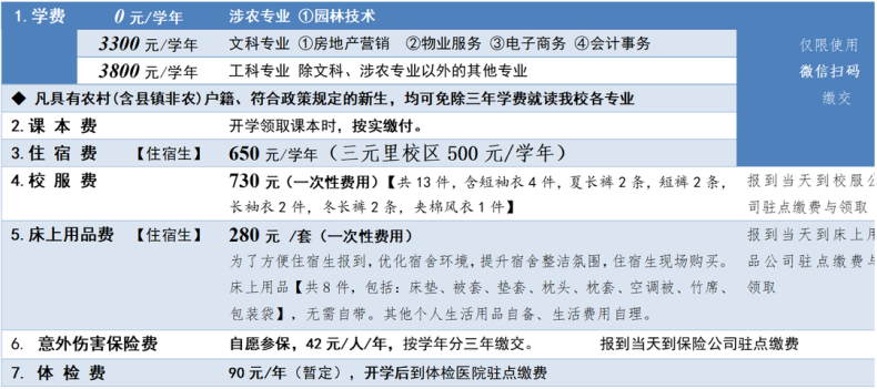 廣州市城市建設(shè)職業(yè)學(xué)校2023年中職院校中考錄取情況-1