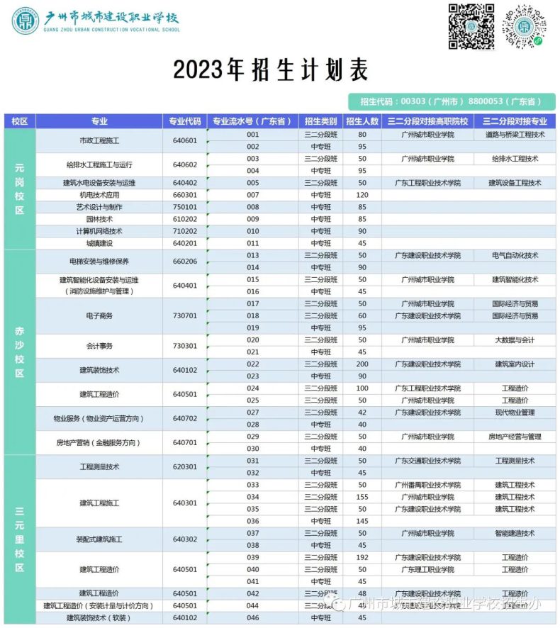 廣州市城市建設(shè)職業(yè)學(xué)校2023年中職院校中考錄取情況-1