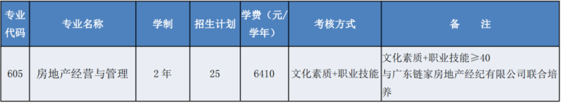 廣東省高職單招自主招生沒有證書怎么辦？有哪些學(xué)校是不需要證書的？-1