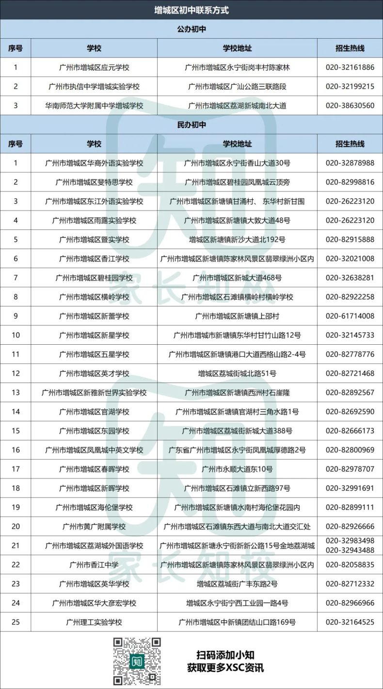 廣州超200所公辦學校聯(lián)系電話匯總！-1