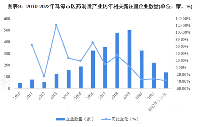 珠海市歐亞技工學(xué)校生物制藥專業(yè)介紹-1